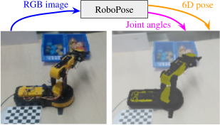 RoboPose